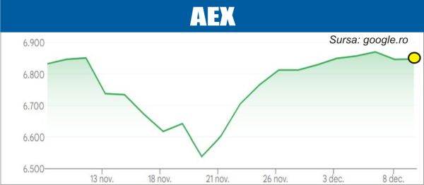 Investitorii, atenţi la dobânda Fed